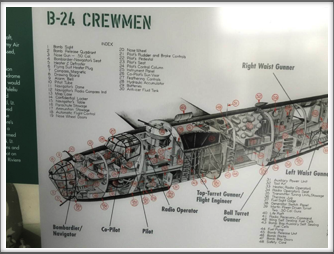B-24D Liberator diagram - displayed at the US Freedom Pavilion/Boeing Center